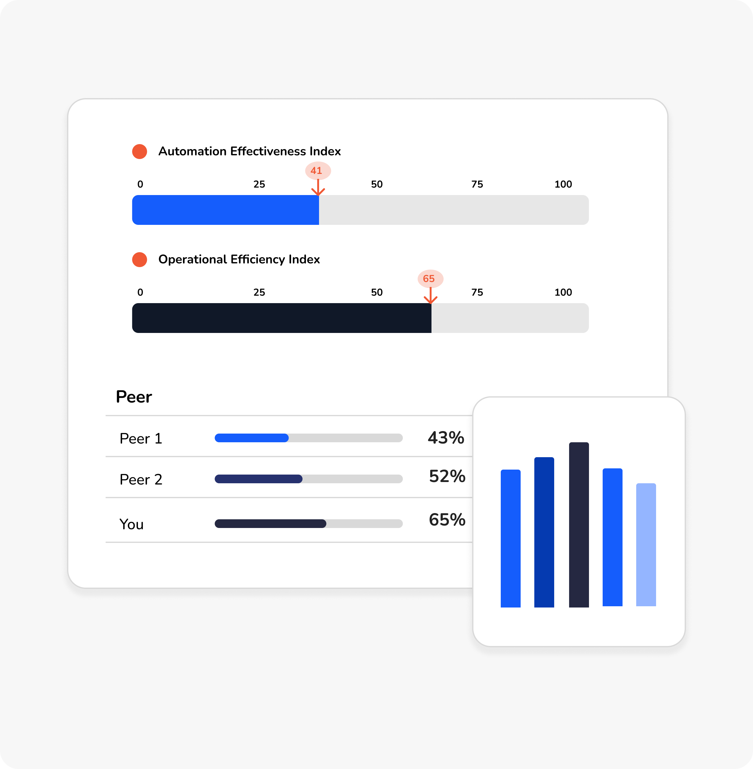 Benchmarking Overview